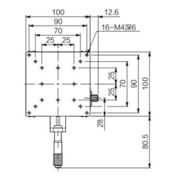 Metrology